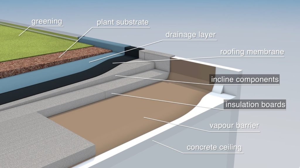 COVER WOOD G - Pannelli per isolamento termico solaio