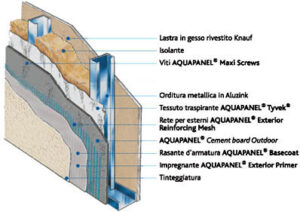 Knauf-Aquapanel-outdoor