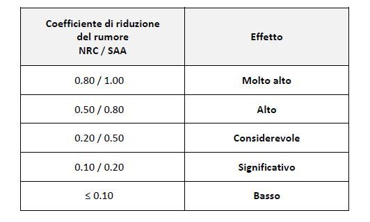 tabella valori nrc